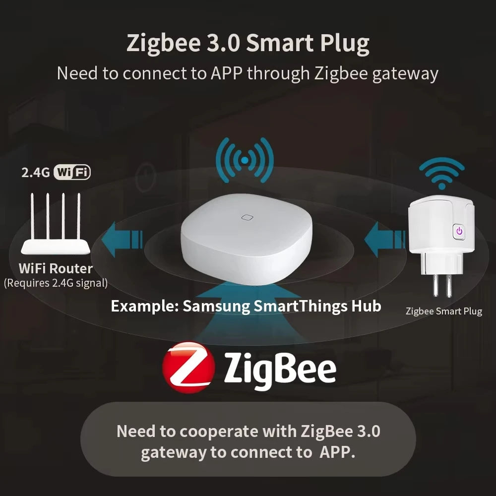Tuya WiFi/Zigbee Smart Plug EU 16A/20A with Power Monitoring Timer Function Socket Compatible with Alexa Google Home Smart Life